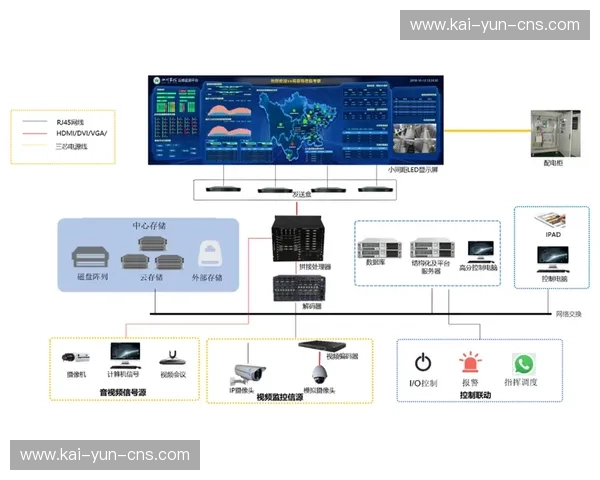 系统冗余设计加强，保障重要赛事直播可靠性
